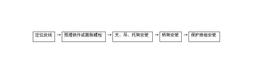 安装桥架敷设流程