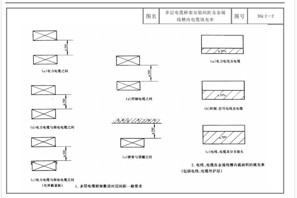 电缆敷设间距图