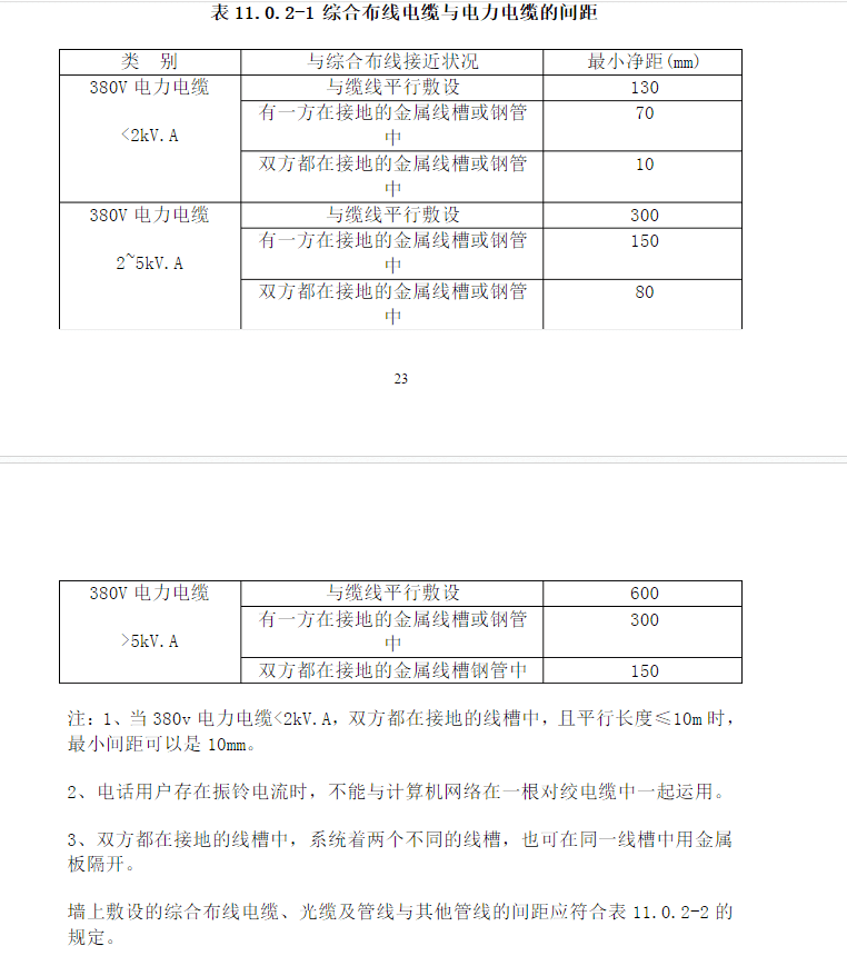 电缆桥架敷设前期需要注意事项(图2)