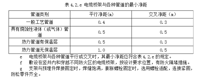 电缆桥架与管道的最小净距要求