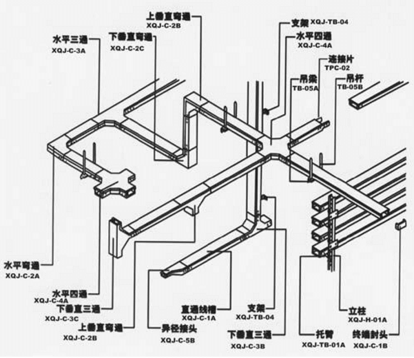 电缆桥架工程量计算方法