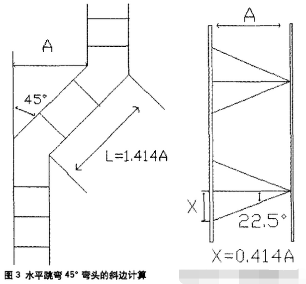 桥架45°上下弯制作公式