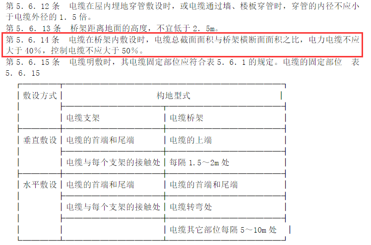 电缆桥架填充率标准规定