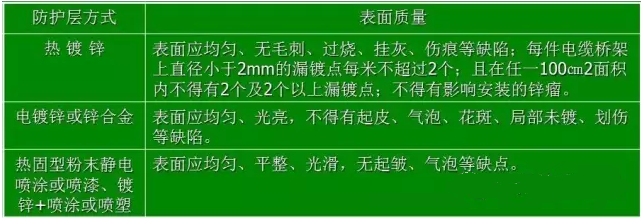 电缆桥架表面质量符合要求