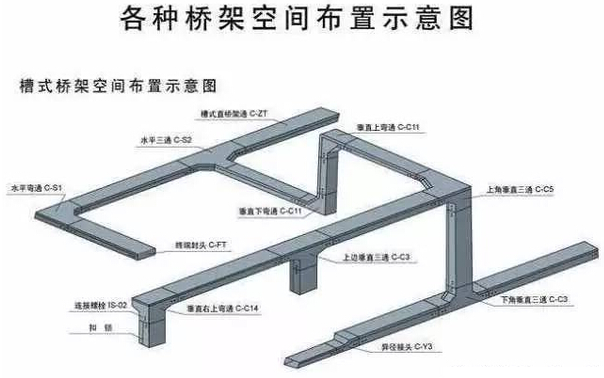 桥架布置示意图