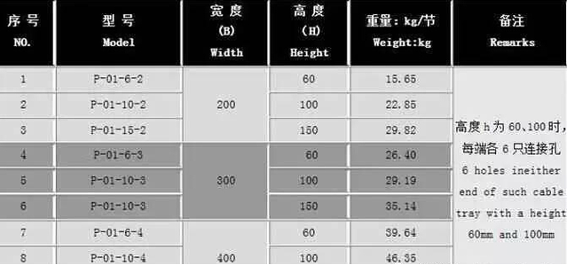 电缆桥架规格型号