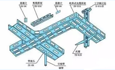 大跨距电缆桥架