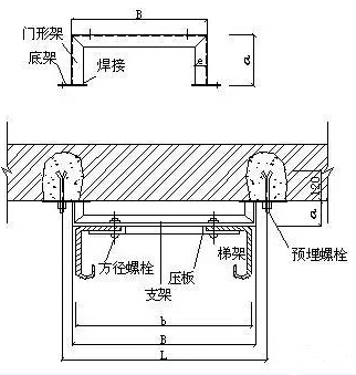 电缆桥架分类和安装(图6) 桥架型号