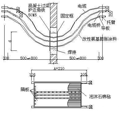 桥架安装