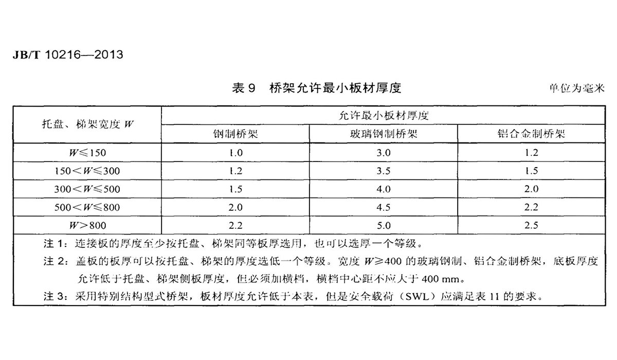 桥架最小允许厚度