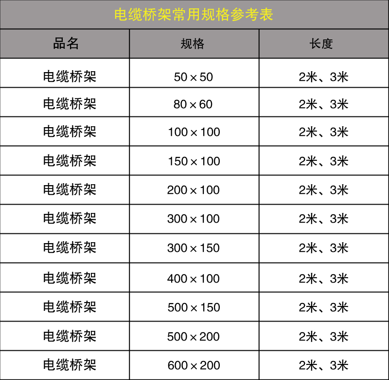 电缆桥架规格表