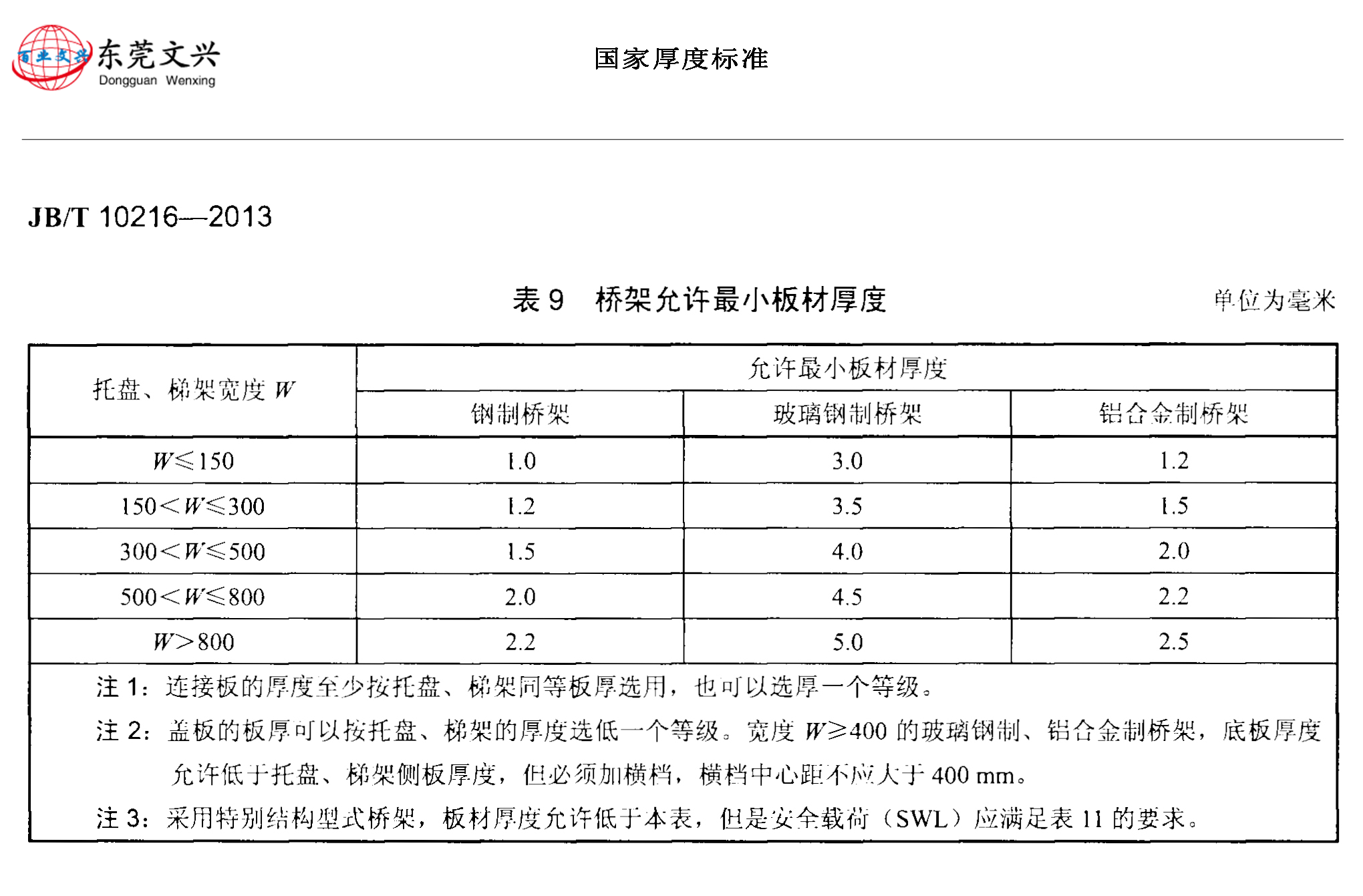 国家标准