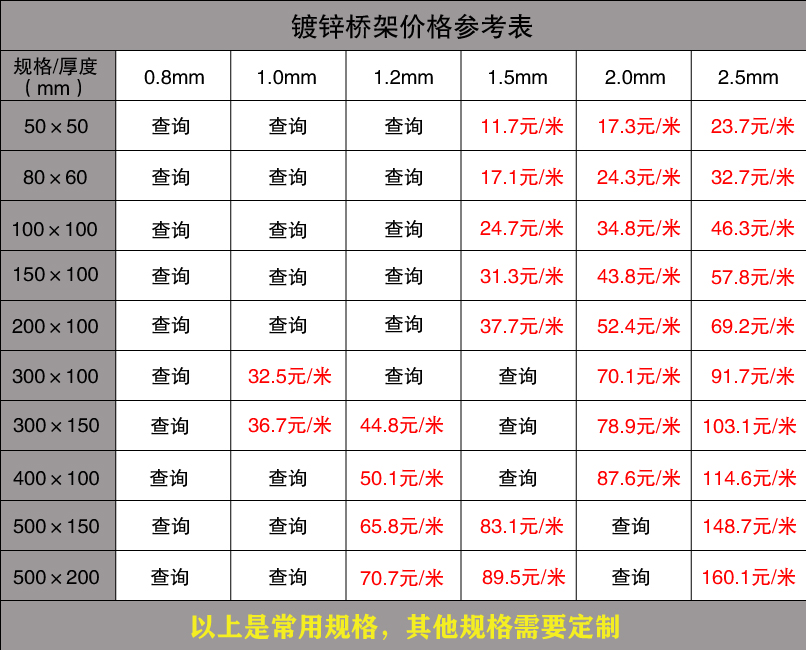 镀锌桥架价格