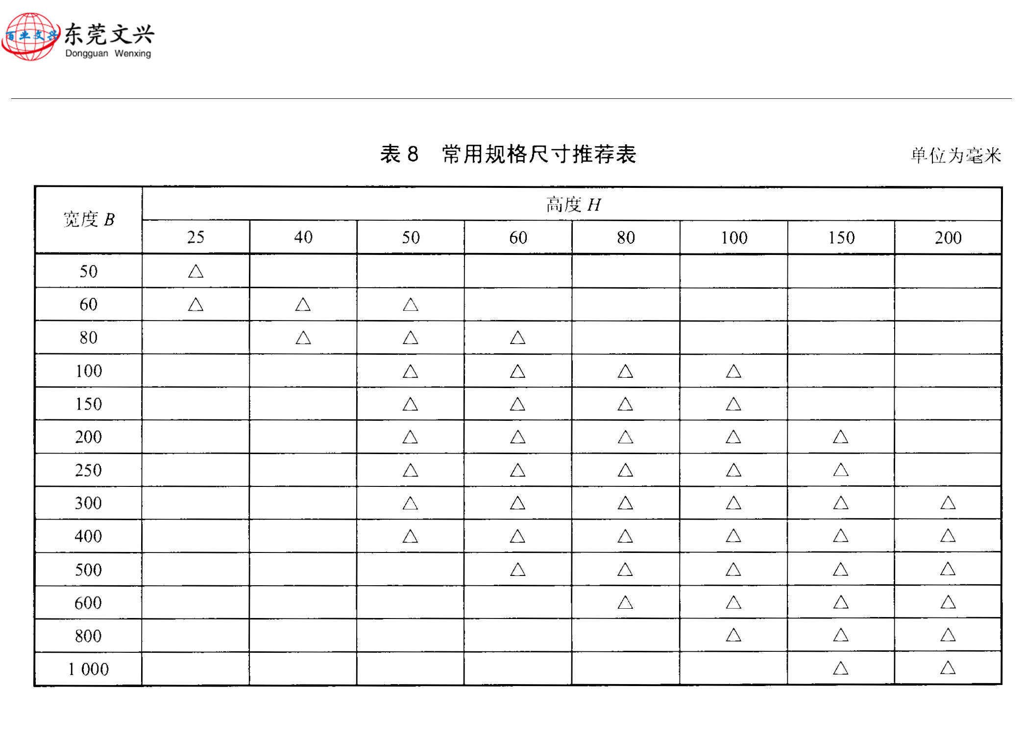 桥架常用规格表