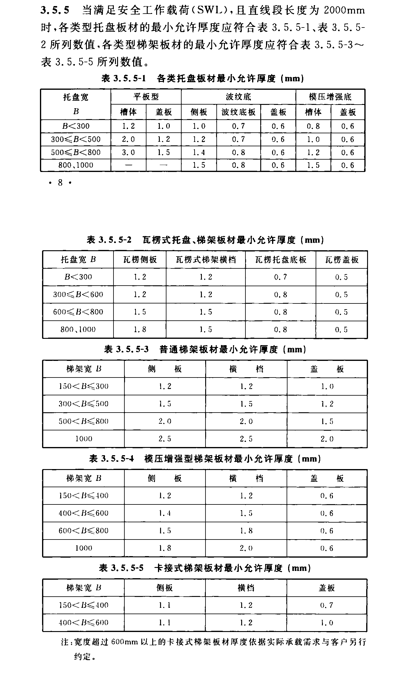 桥架厚度标准