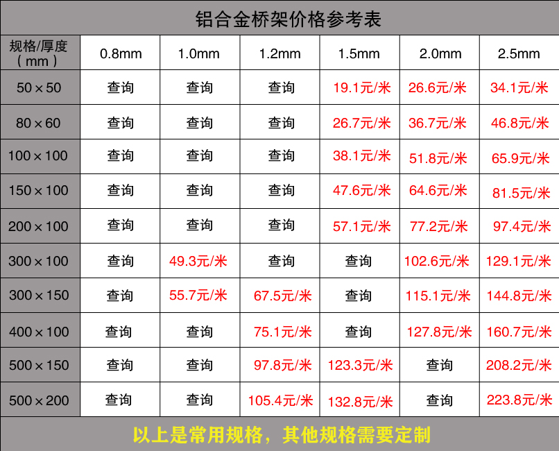 铝合金桥架报价表