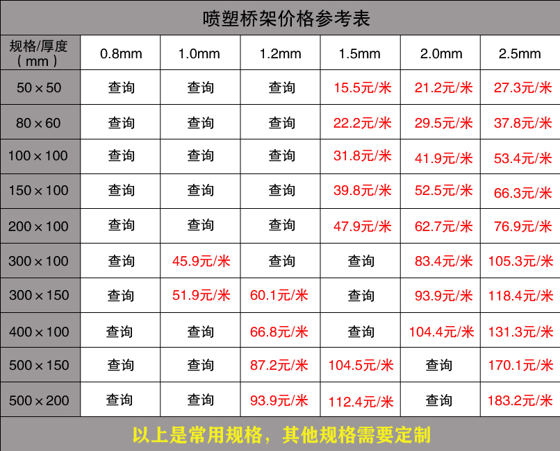 喷塑桥架报价表