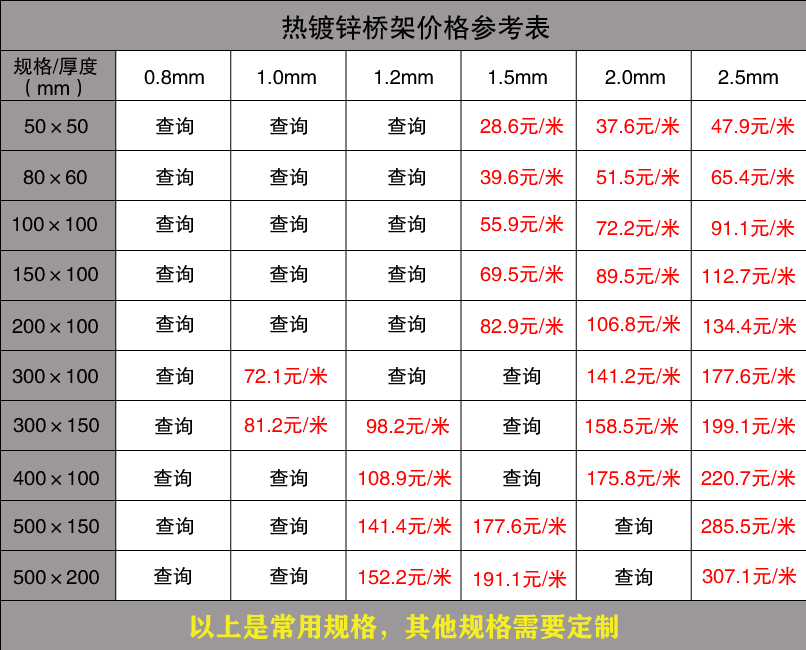 热镀锌桥架报价表