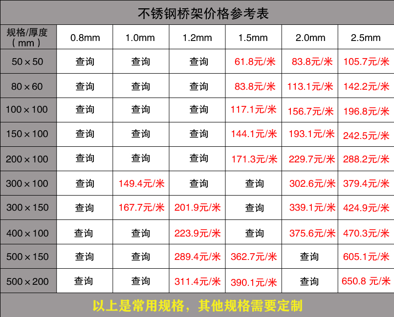 不锈钢桥架报价表