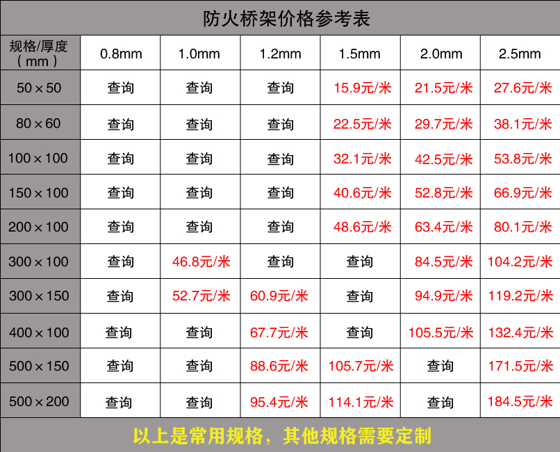 防火桥架报价表