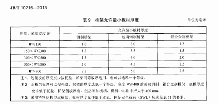 电缆桥架厚度国家标准