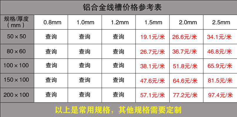 镀锌线槽规格型号尺寸大全(图10)