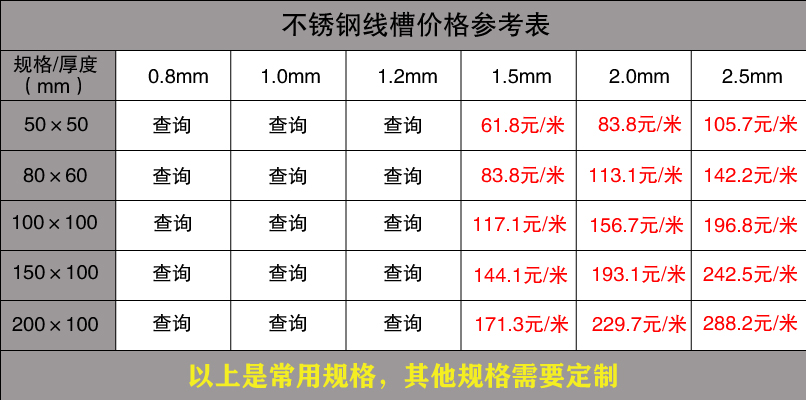 镀锌线槽规格型号尺寸大全(图11)