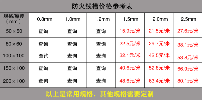 镀锌线槽规格型号尺寸大全(图8)