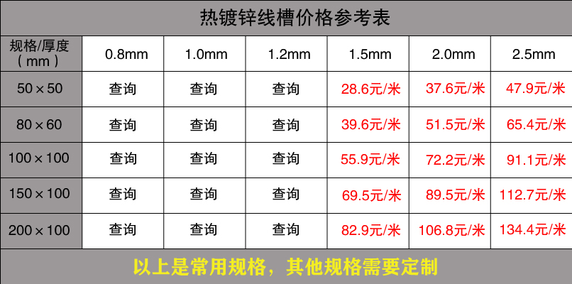 镀锌线槽规格型号尺寸大全(图12)