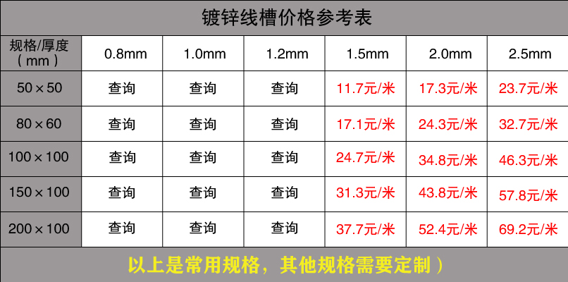 最新镀锌线槽规格型号尺寸(图2)