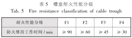 电缆桥架施工常遇到的那些事(图5)