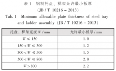 电缆桥架施工常遇到的那些事