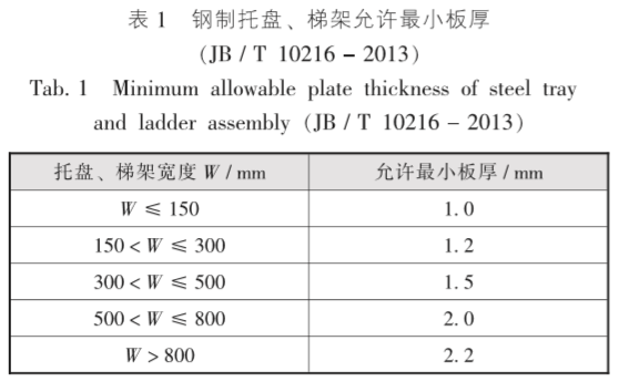 电缆桥架施工常遇到的那些事(图1)