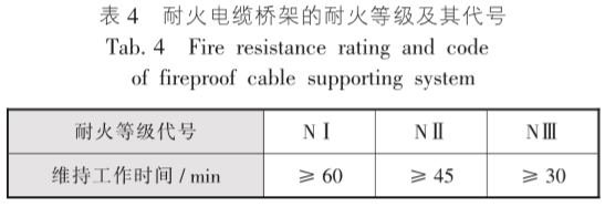 电缆桥架施工常遇到的那些事(图4)