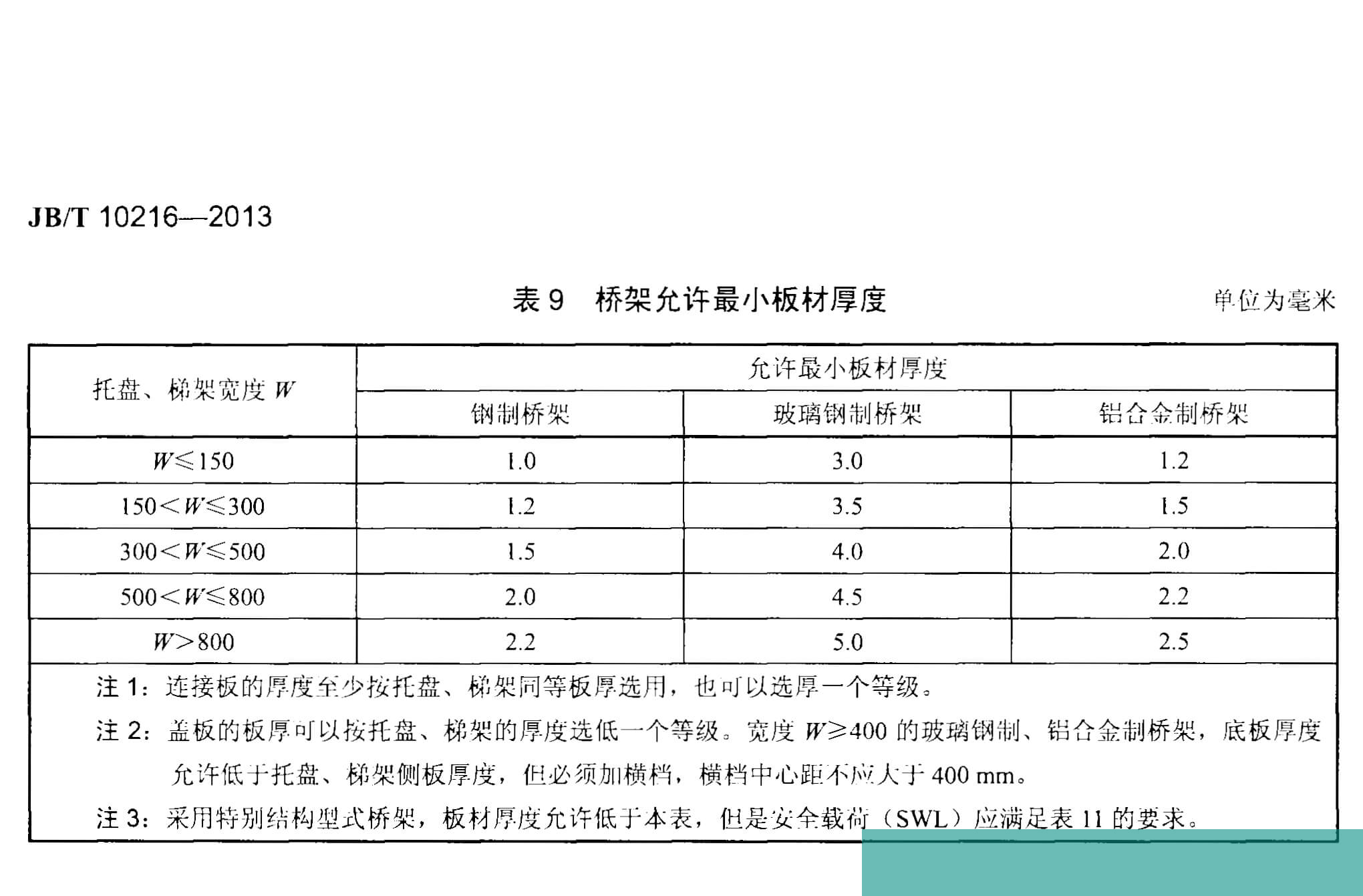 电缆桥架国家标准厚度