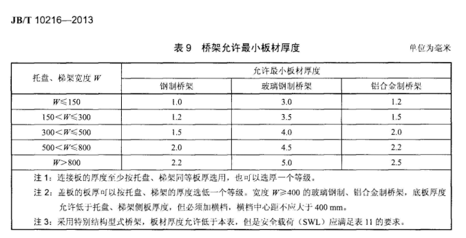 桥架安装技术交底 第二篇：材料准备