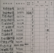 桥架安装材料进场准备工作第二篇：确认规格型号、厚度、外观检查