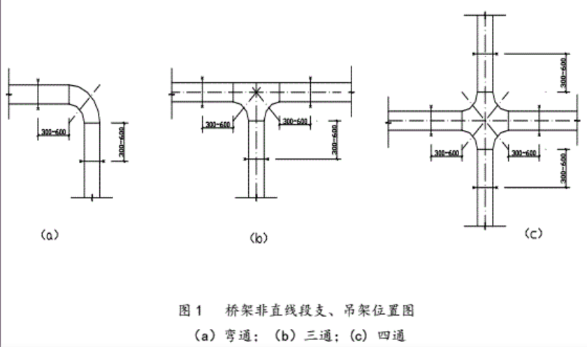 桥架安装技术交底 施工要点 